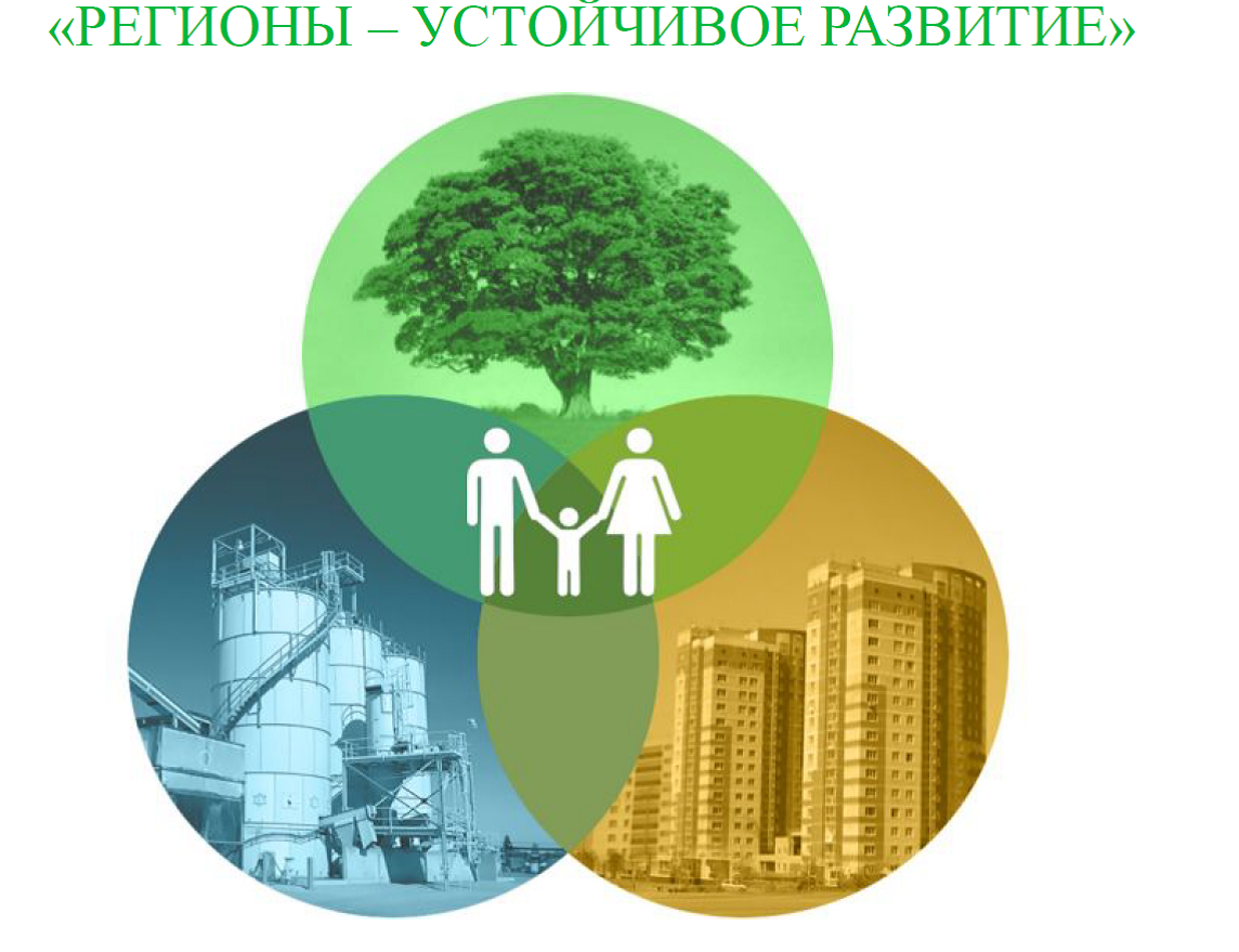 Территориальное управление экономикой. Устойчивое развитие. Устойчивое развитие символ. Экология. Концепция экологически устойчивого развития.