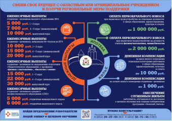 предложения о целевом обучении на цифровой платформе "Работа в России" - фото - 1