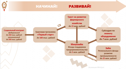 клиентский путь - фото - 1
