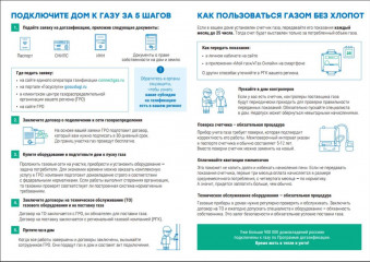основные правила безопасного использования газа - фото - 1